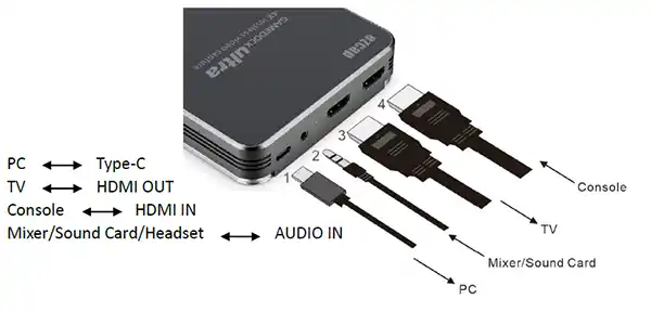 نحوه اتصال کارت کپچر ezcap 326