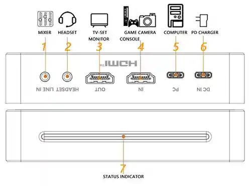کارت کپچر ایزدکپ Ezcap 364 8 ezcap 364 connections