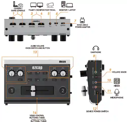 مشخصات و اتصالات ایزدکپ Ezcap 367