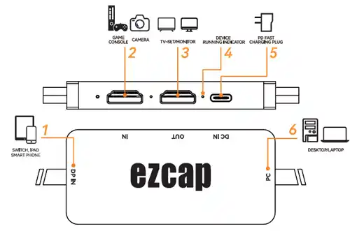 ezcap 377 ga,melink dp connections