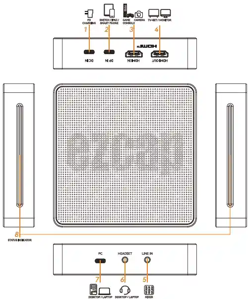 کارت کپچر ایزدکپ Ezcap 404 GameDock Extreme DP Pro 3 اتصالات Ezcap 404